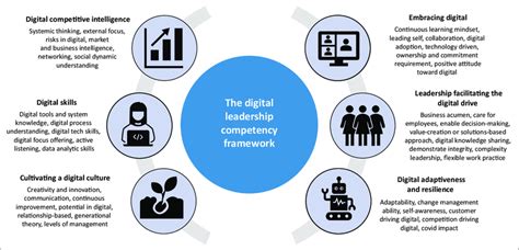 leadership 4.0 digital leaders|Perspective of leadership 4.0 in the era of fourth industrial .